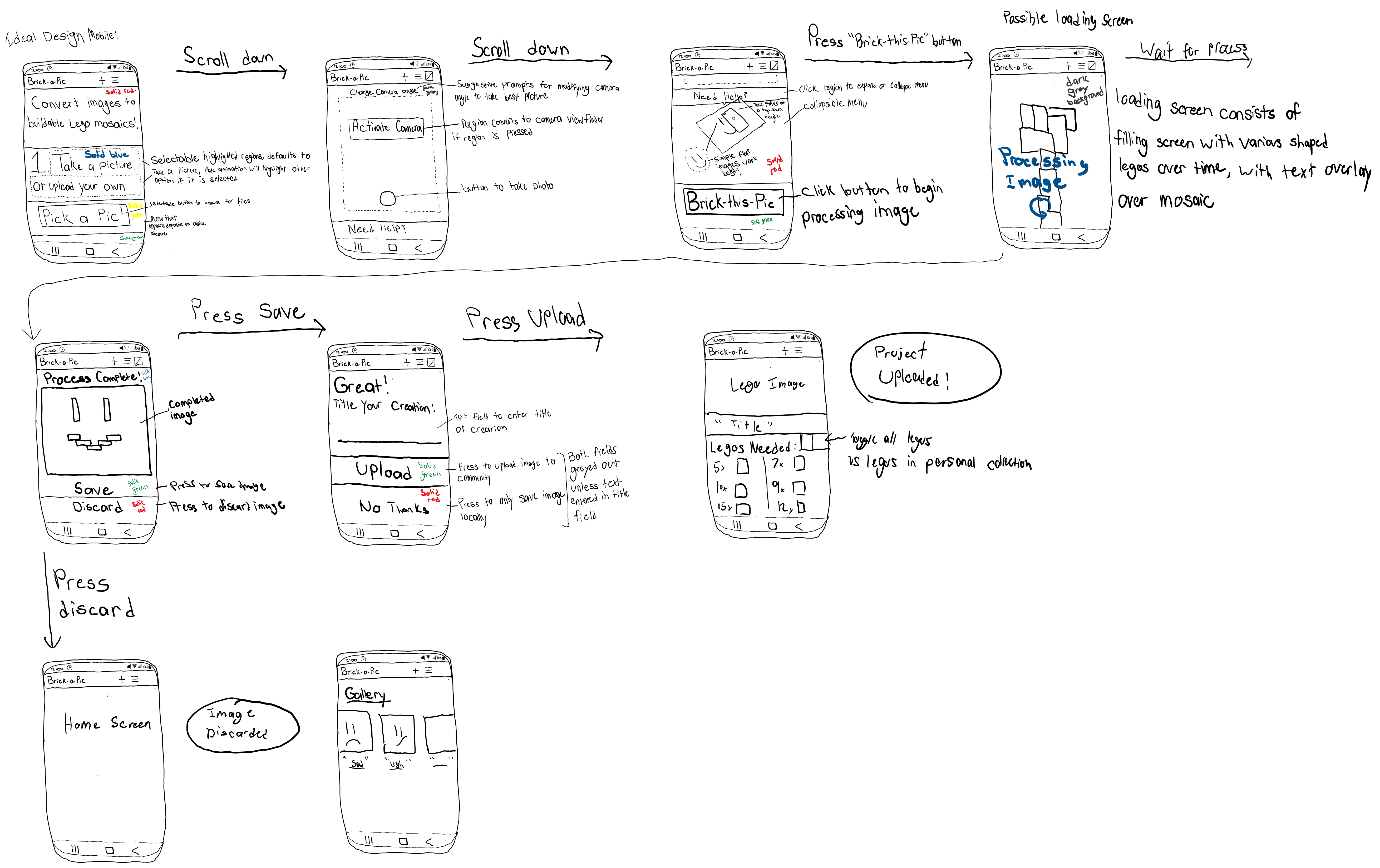 Roughly sketched flow chart detailing user flow of Brick-a-Pic app